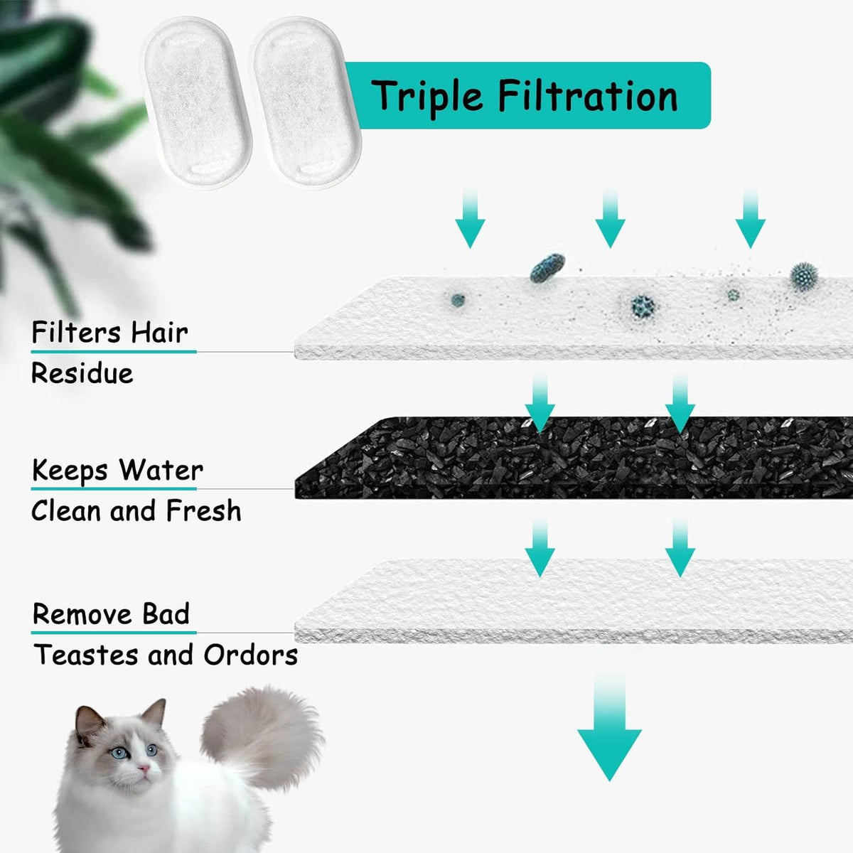Pet Water Fountain Replacement Filters – 4 Pack