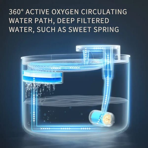 Berlin Blue USB Automatic Cat Water Fountain with 6 Filters