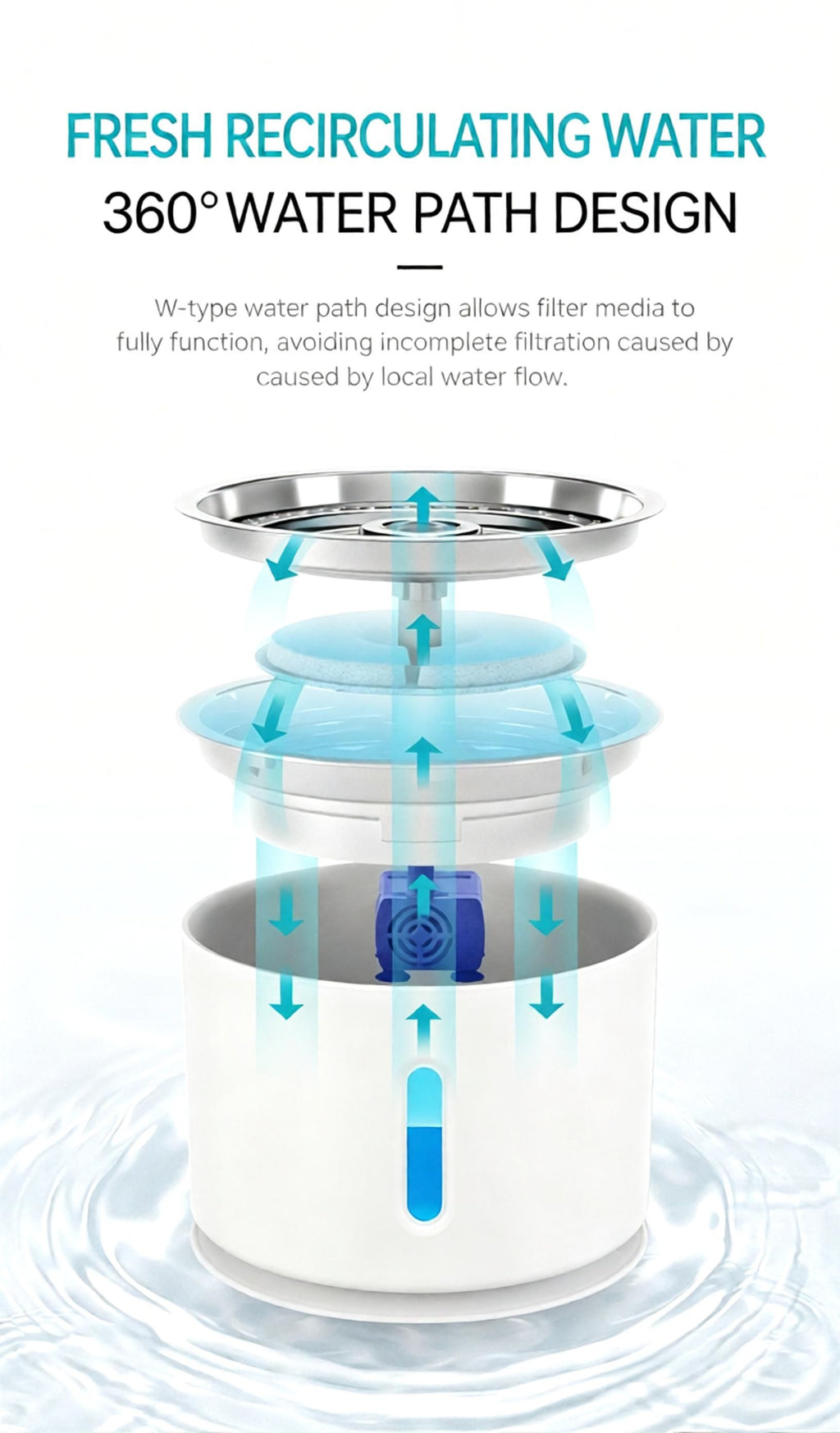 Replacement Filter for Pet Water Fountain - 2-Pack Activated Carbon Filter Compatible with 2.4L Cat Dog Drinking Fountain