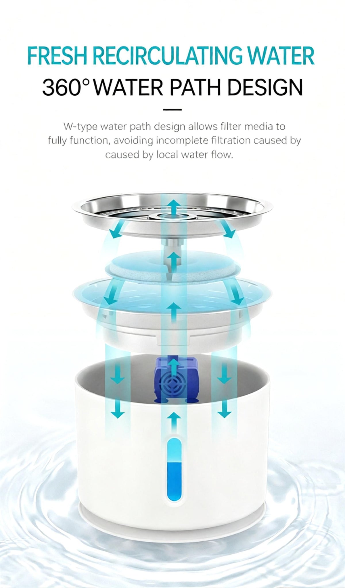 2.4L USB Pet Water Fountain – Grey