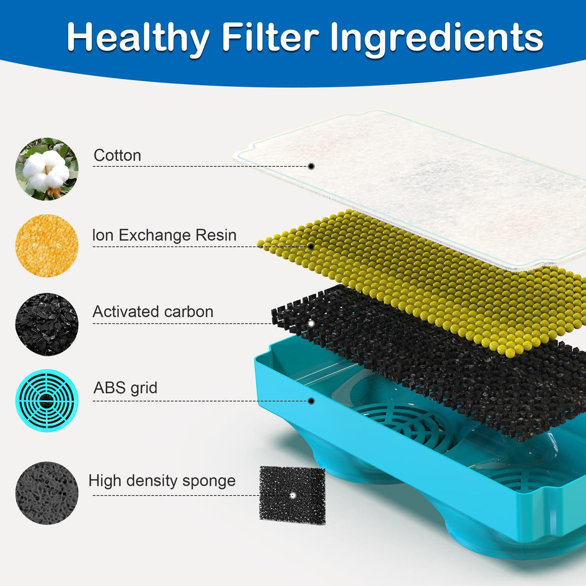 Universal Pet Water Fountain Filter Cartridges – Pack 2