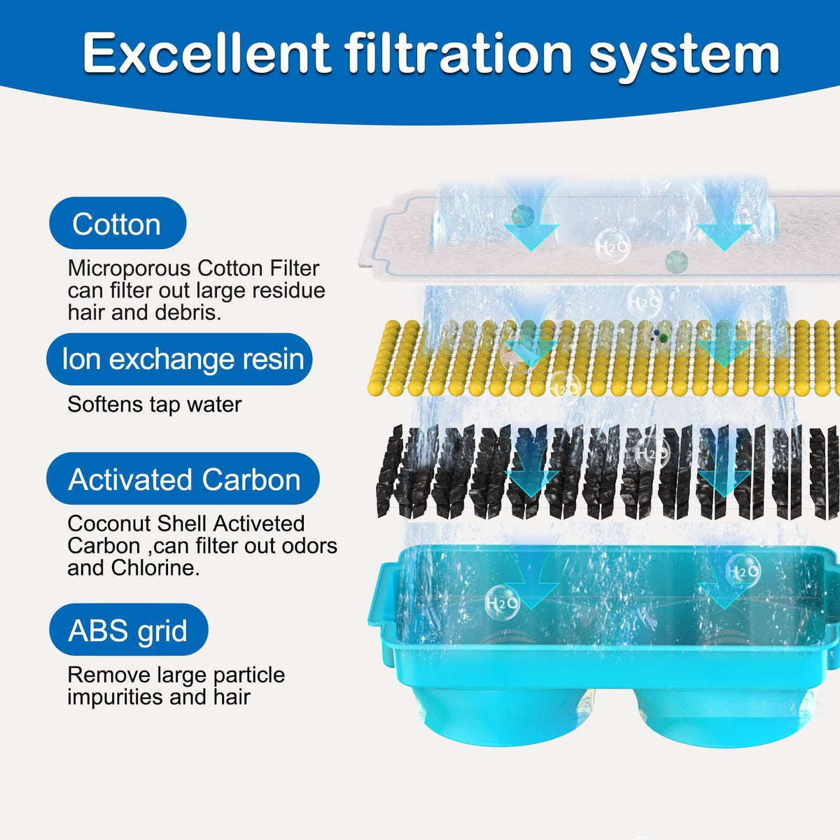 Universal Pet Water Fountain Filter Cartridges – Pack 2
