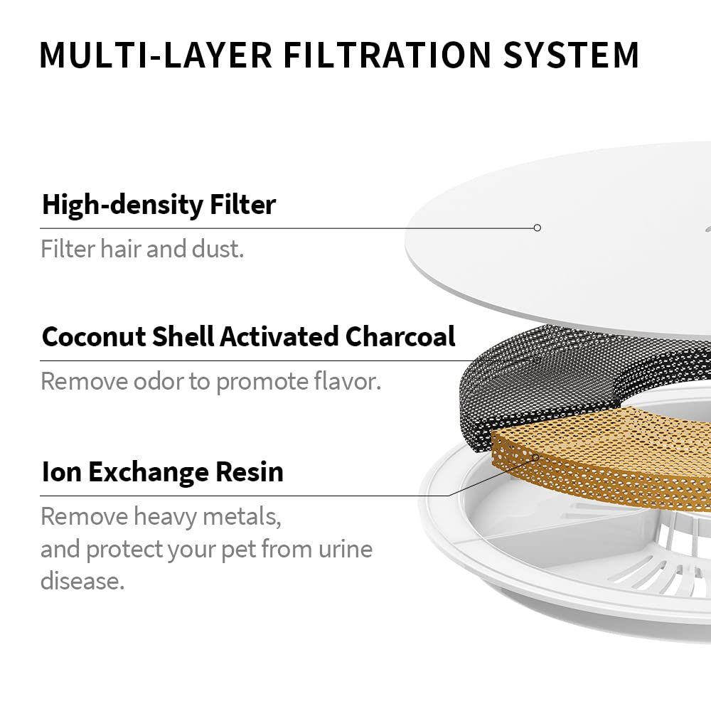 Pet Water Fountain Replacement Filter Units